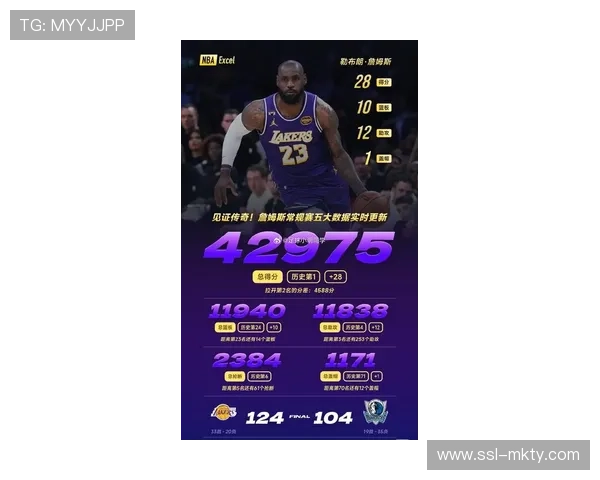 全明星周末前最后一战：湖人主场迎战独行侠，詹姆斯能否延续火热状态？